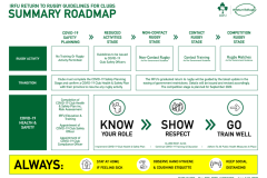 23-Return-to-Rugby-Road-Map